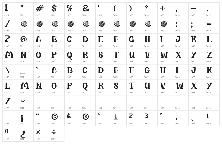 Groovy Christmas Demo Character Map