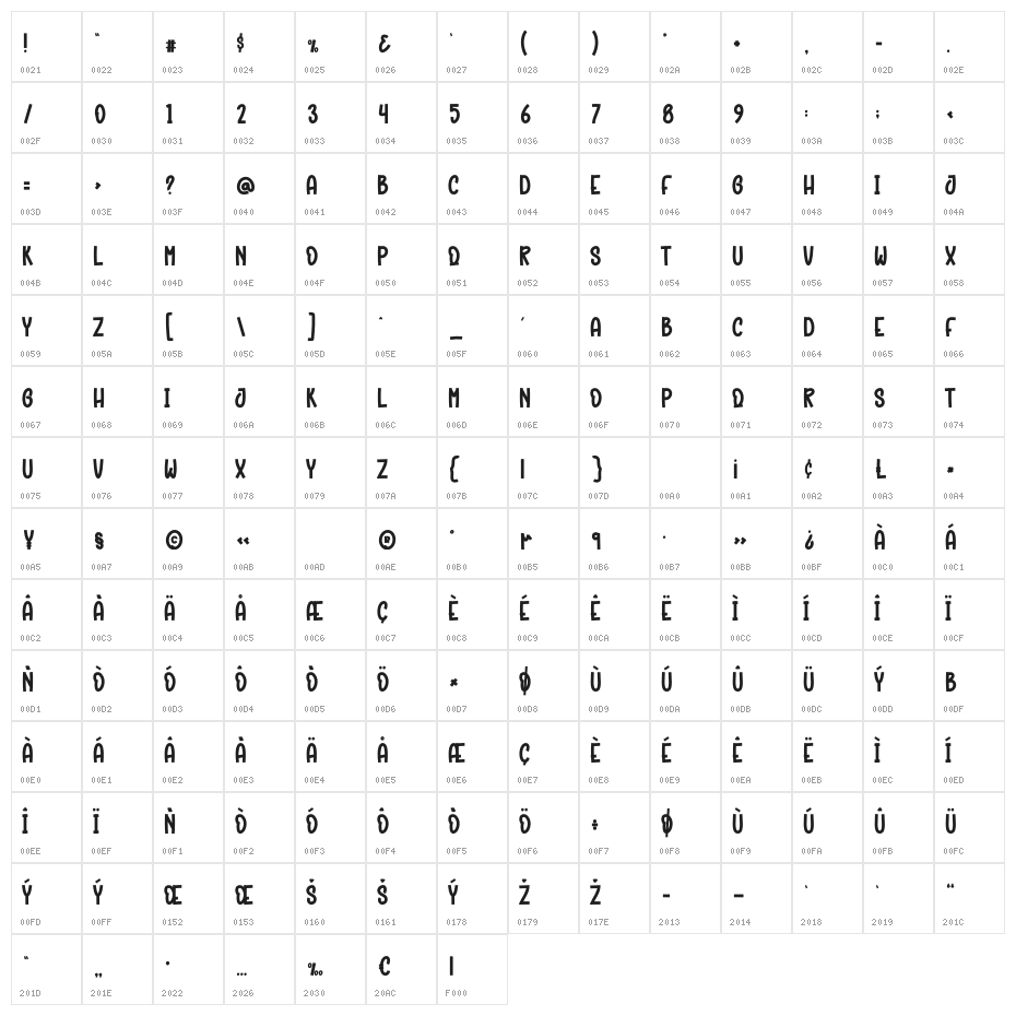 Groovy Christmas Character Map