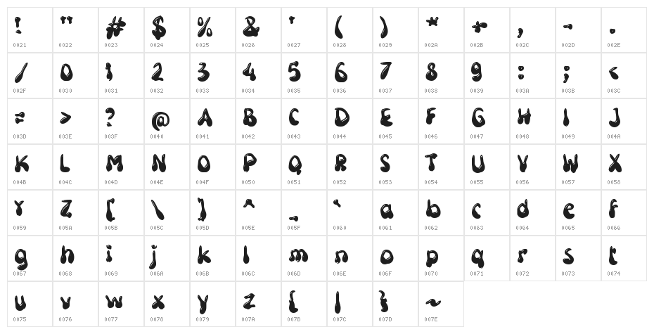 Groovy Cute Character Map