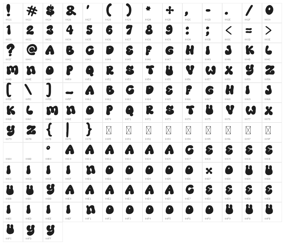Groovy Day Character Map