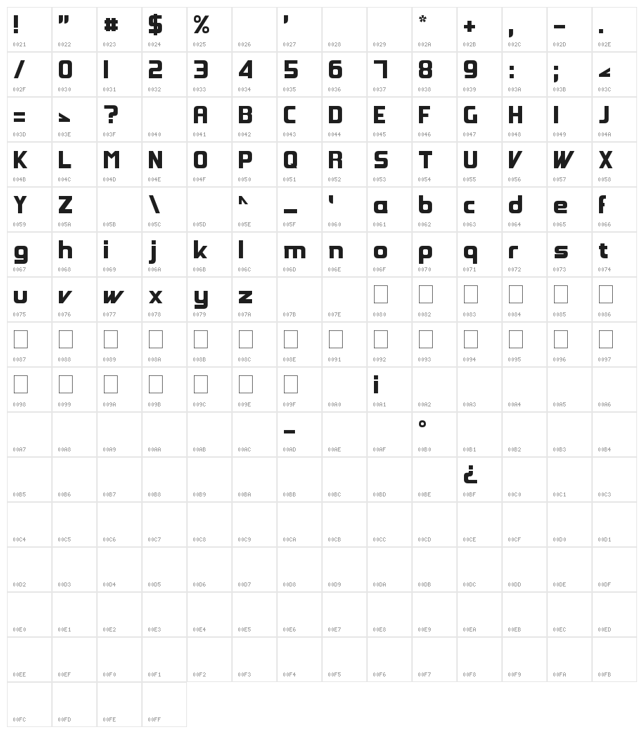Groovy Fast Character Map