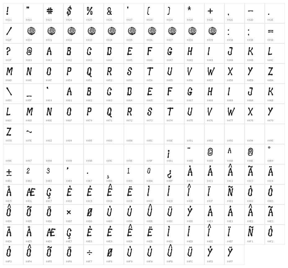 Groovy Liquor Demo Character Map