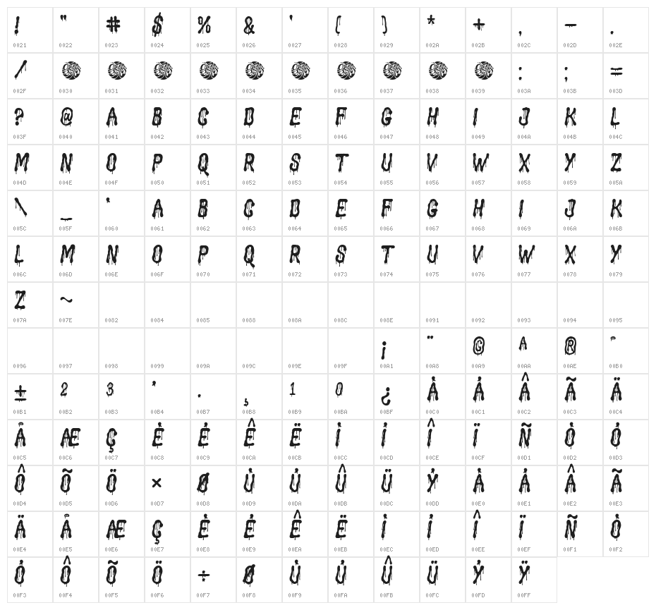 Groovy Liquor Drip Demo Character Map