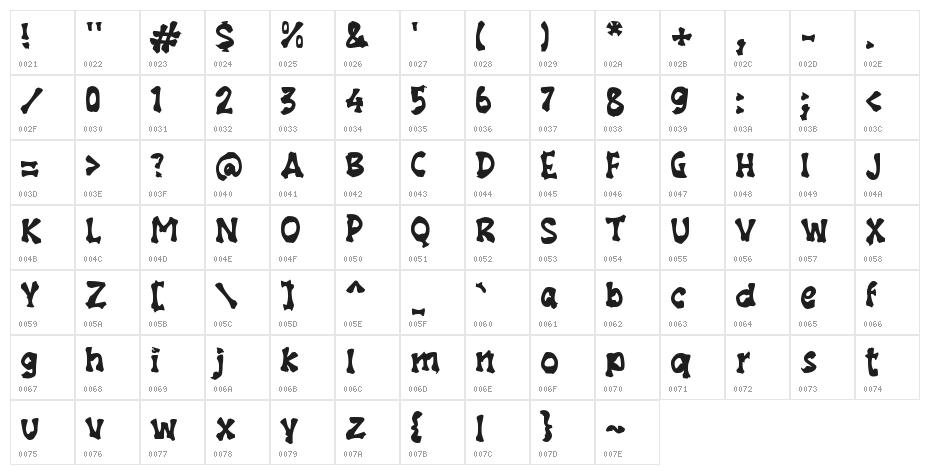 Groovy Sea Character Map