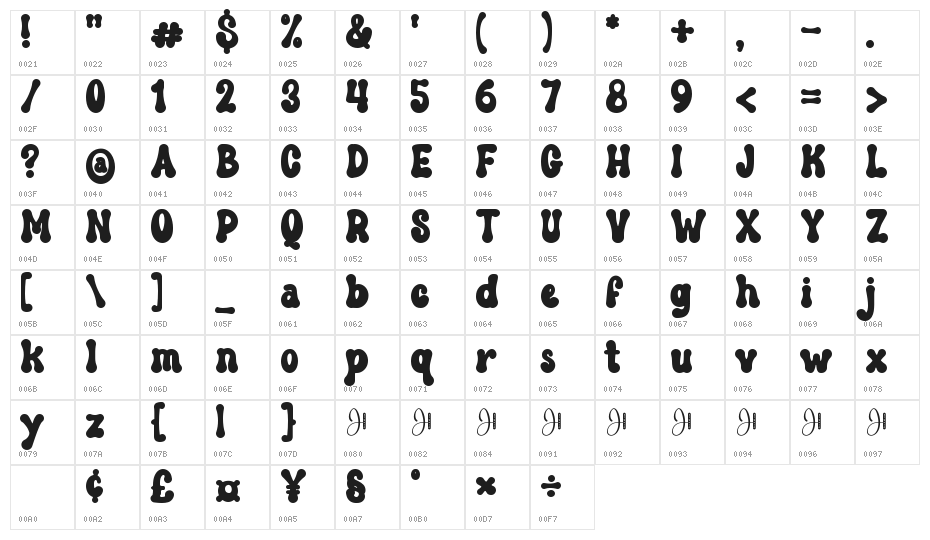Groovy Yellow Character Map