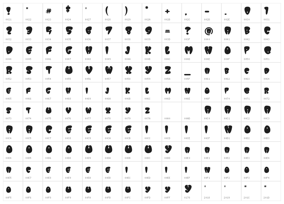 GroovyBalloon Character Map