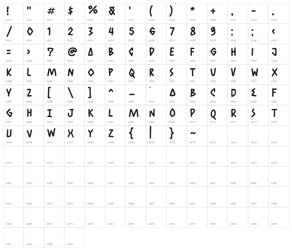 GroovyFriendsDemo Character Map