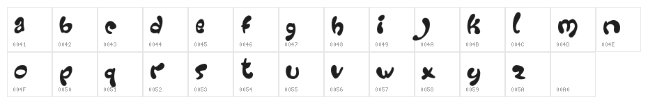 Groovy Character Map