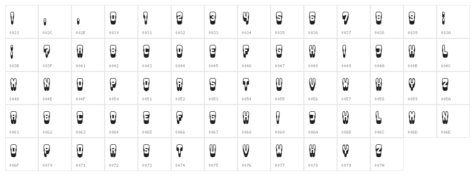 Groowing Regular Character Map