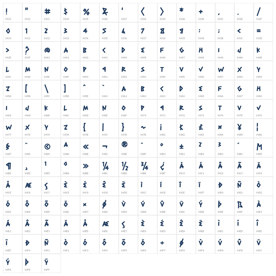 Gros Creak Character Map