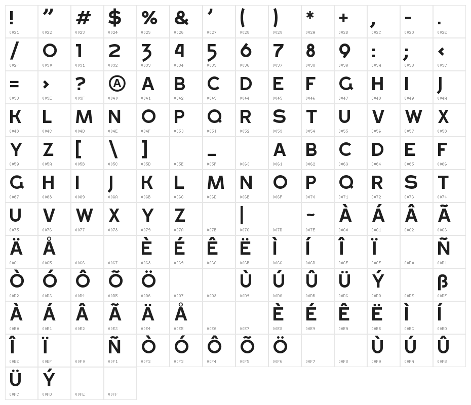 Gross, Marivo Character Map