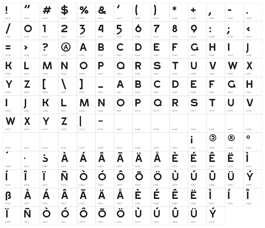 Gross, Marivo Character Map