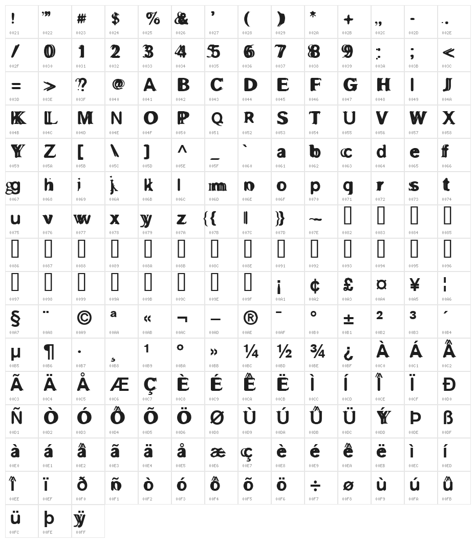 GrossAkzidentFucked Character Map