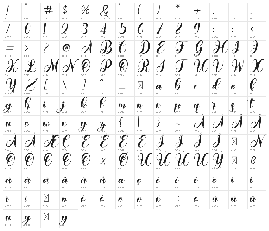 Grossley Character Map