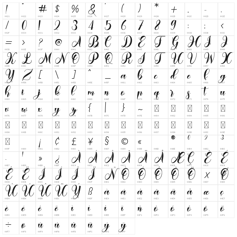 Grossley Character Map