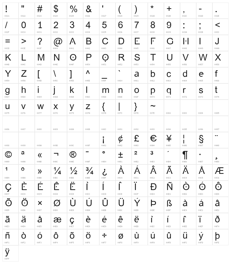 Grotesk Character Map