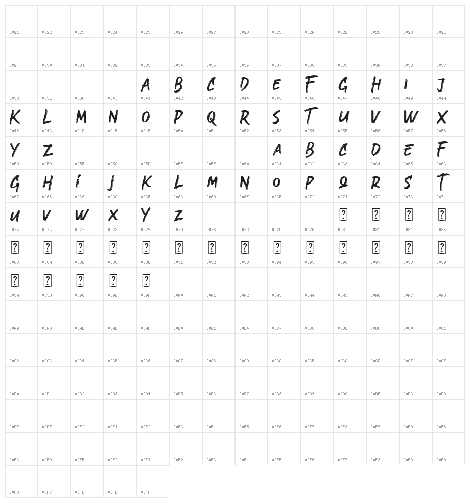 Grotters Character Map