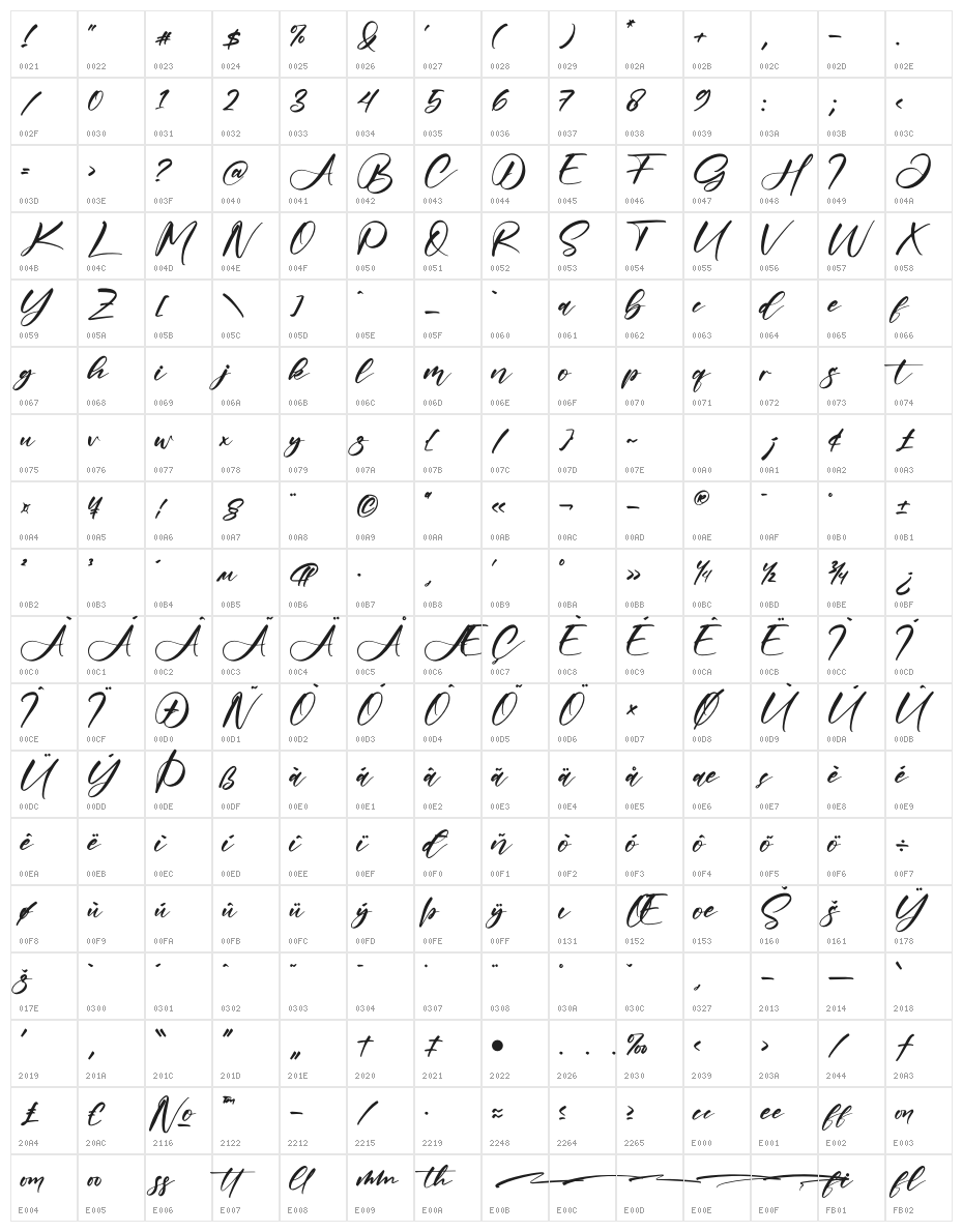 Grottery Character Map