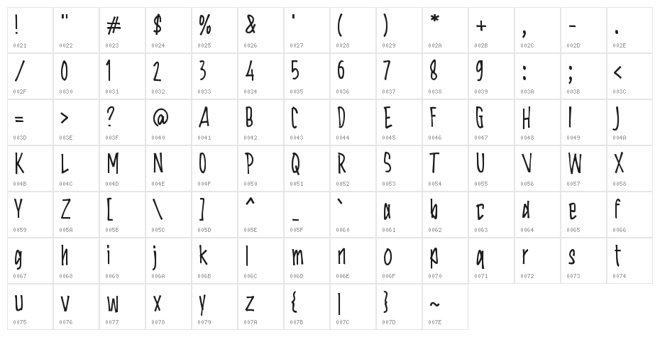 Ground Board Character Map