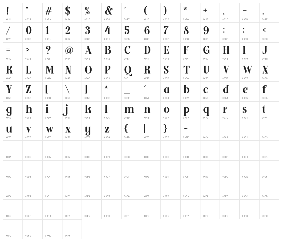 GroundCastleDEMO Character Map