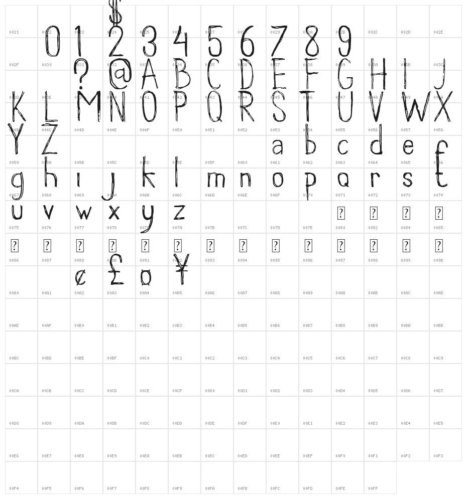 Groundhog Demo Character Map