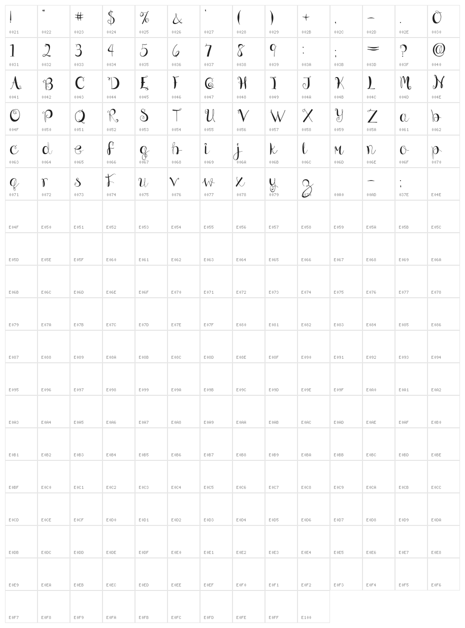 Grounding Character Map
