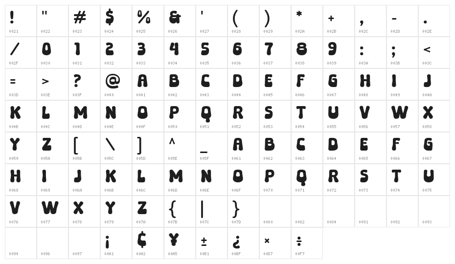 Grovey Demo Character Map