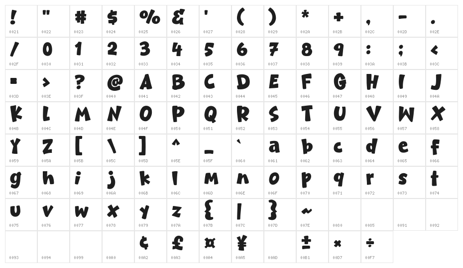 Grow Year Character Map