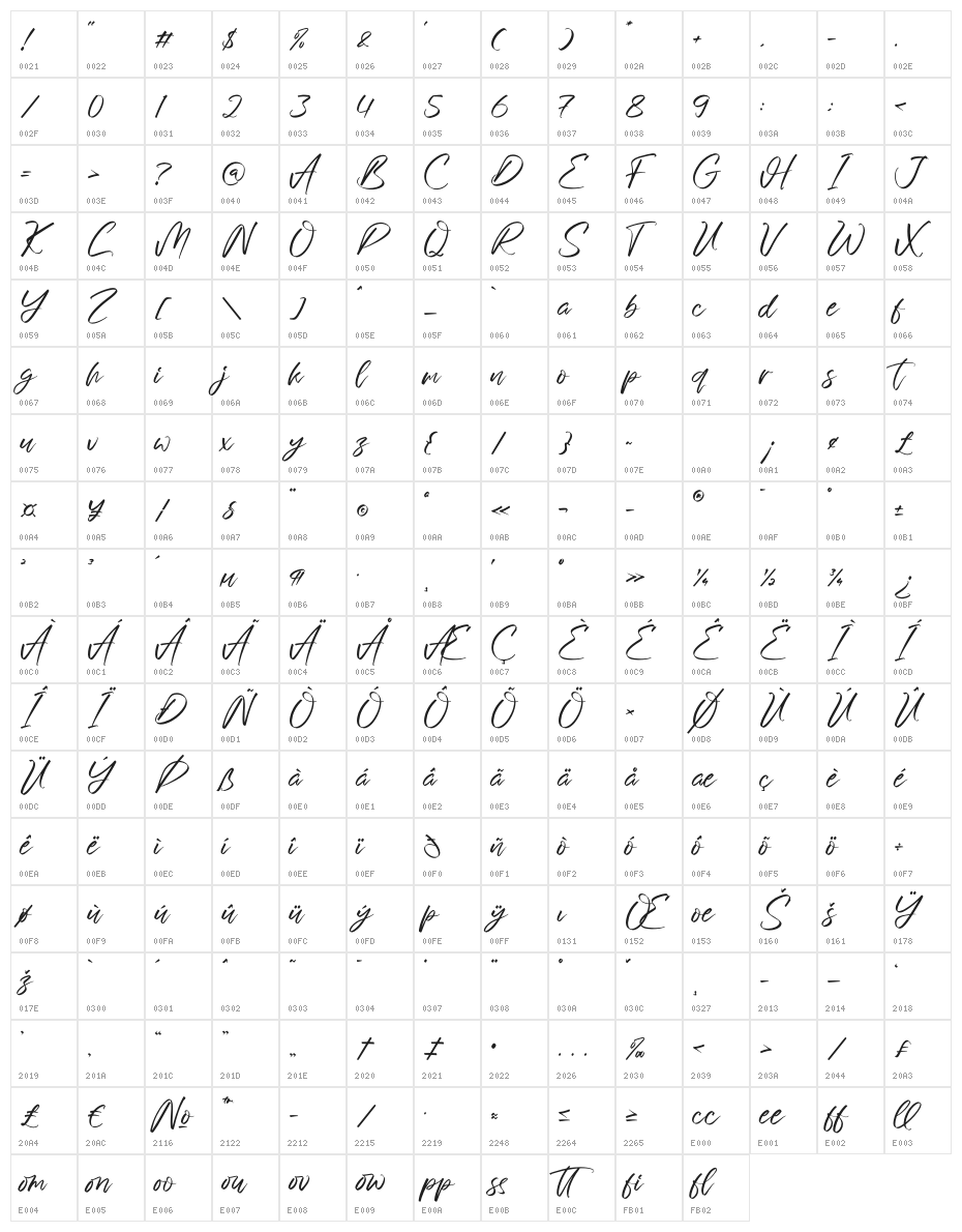 Growhitte Character Map