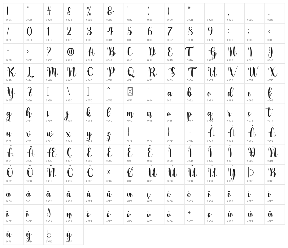 Growloves Character Map