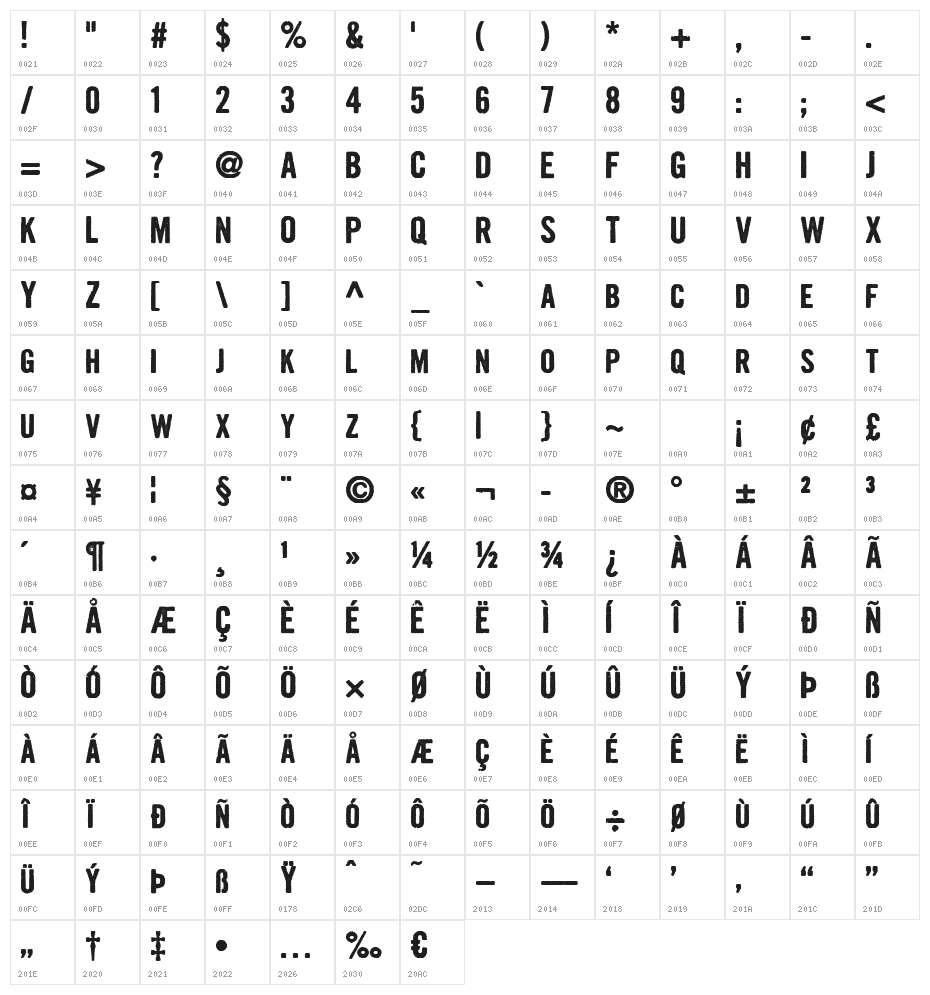 Growly Grin Character Map