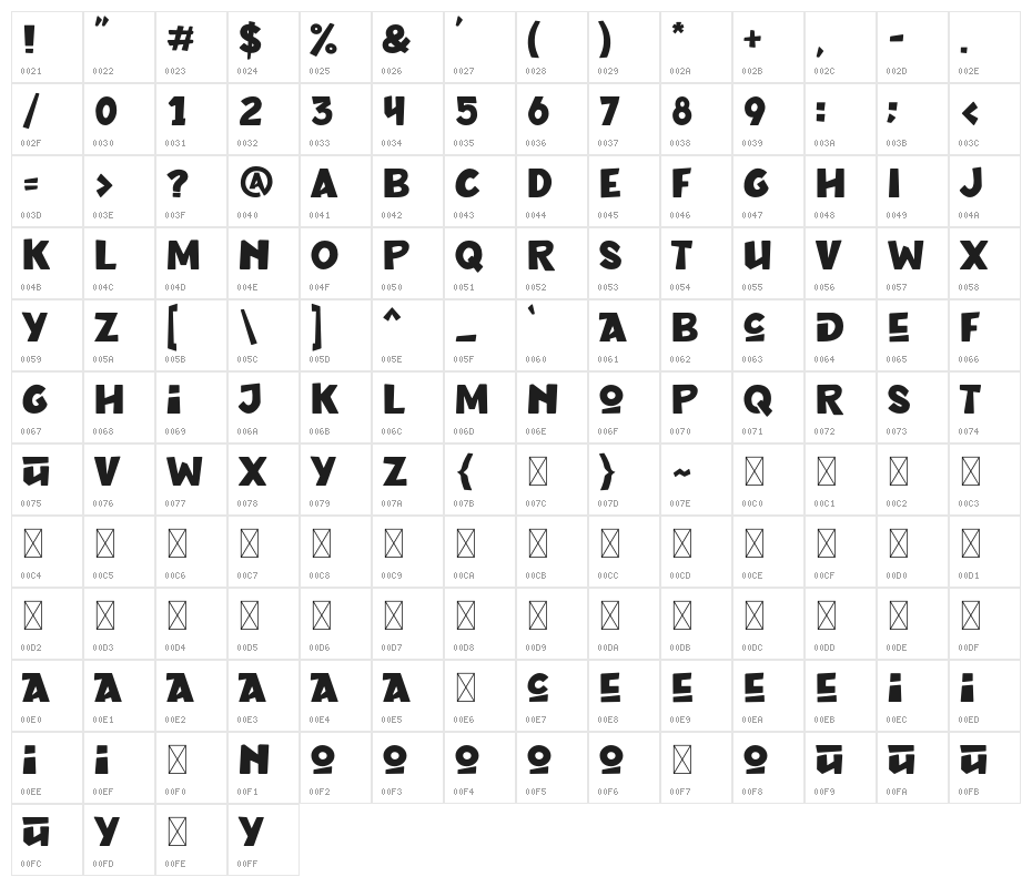Grozel Character Map