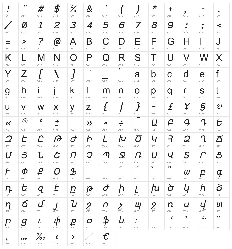 Grqalir-Italic Character Map