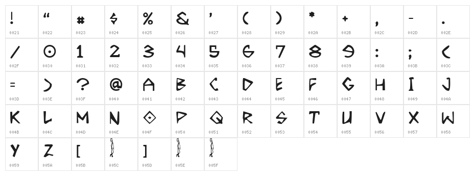 Grrrrrr Regular Character Map