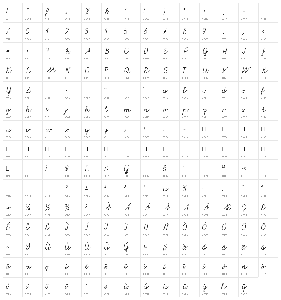 Gruenewald VA  Regular Character Map