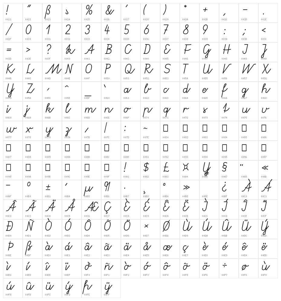 Gruenewald VA Character Map
