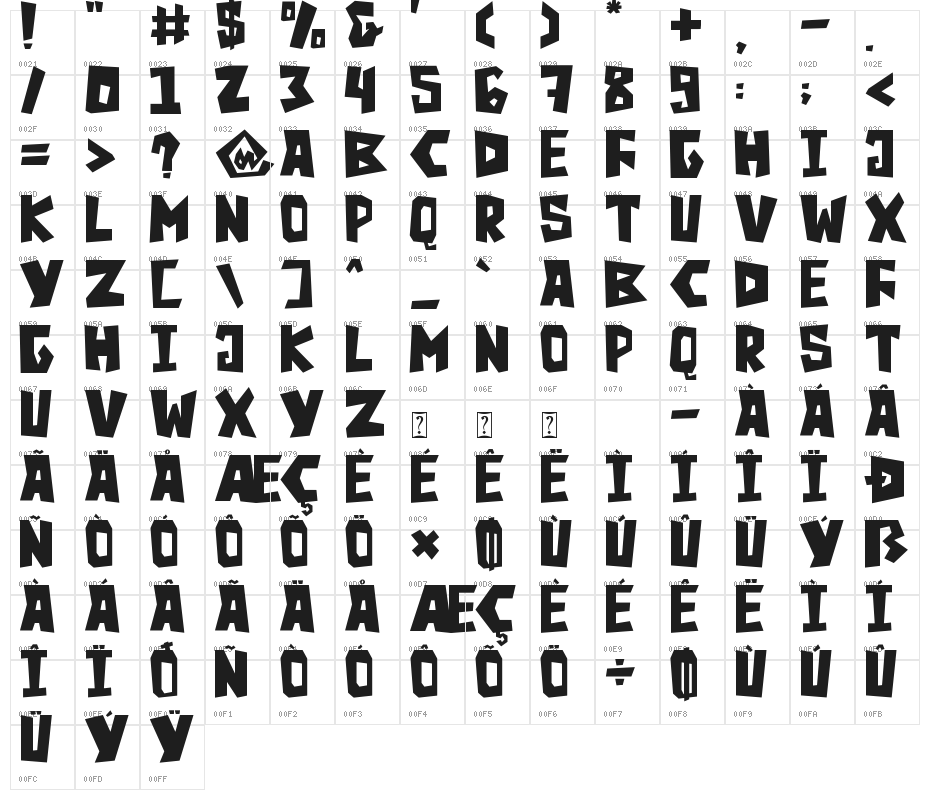 Grufy - Personala use only Character Map