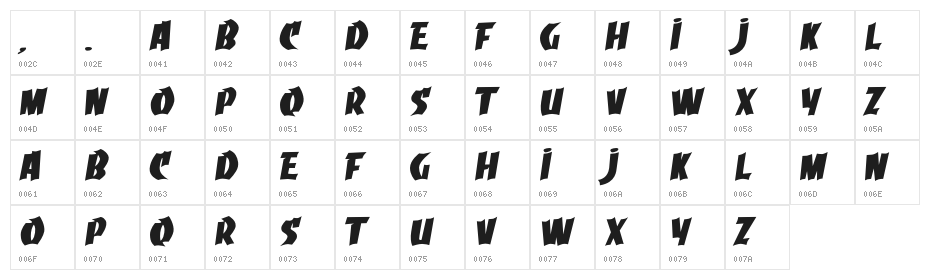 Grumaz Character Map