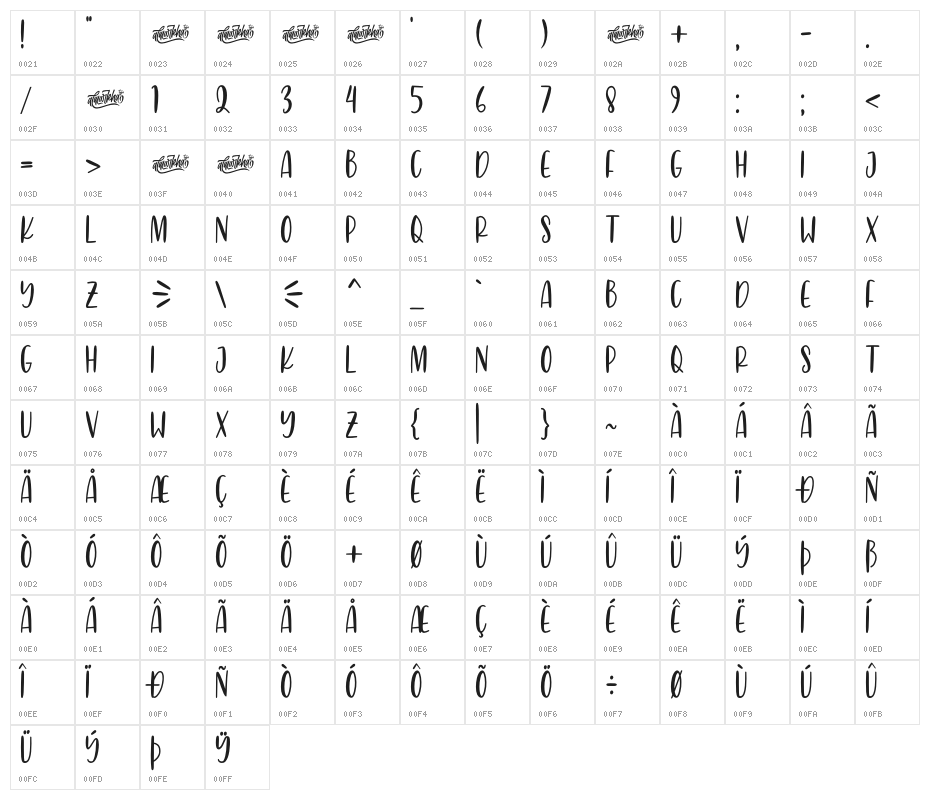 Grumbear Character Map