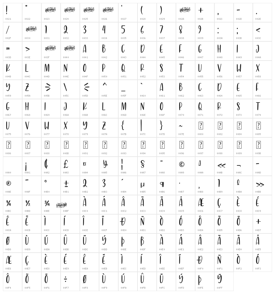 Grumbear Character Map