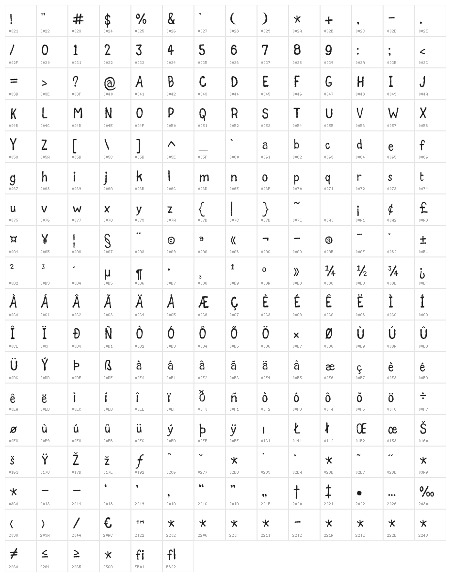 GrumbleOT Character Map