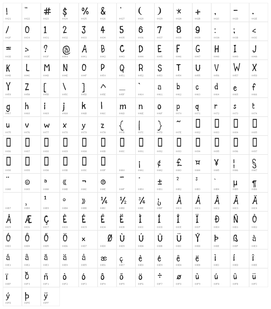 Grumble Character Map