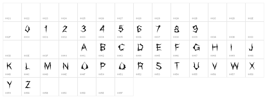 Grumna Character Map