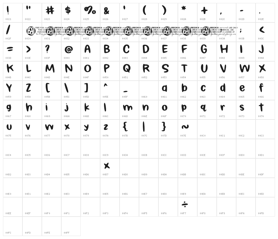 Grumpy Sunshine Demo Character Map