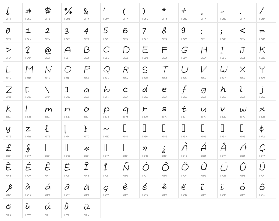 GrundlegendeByCindyyo Character Map