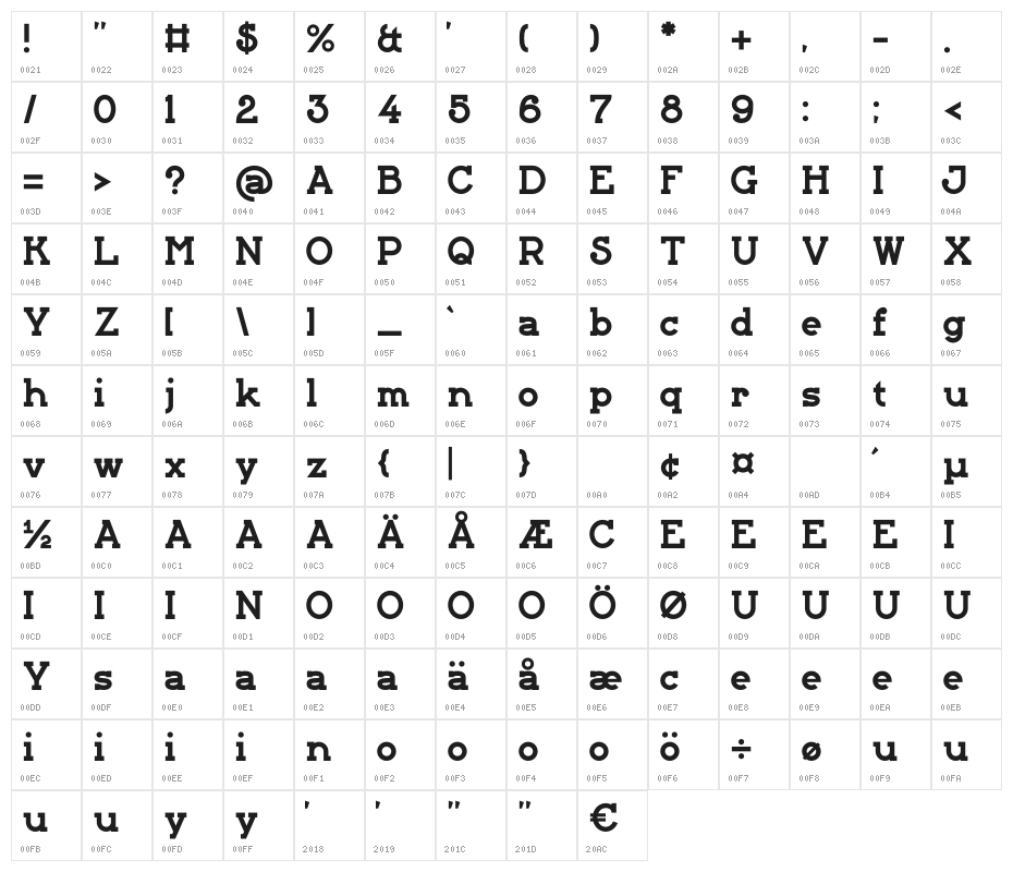 Grundsten Character Map