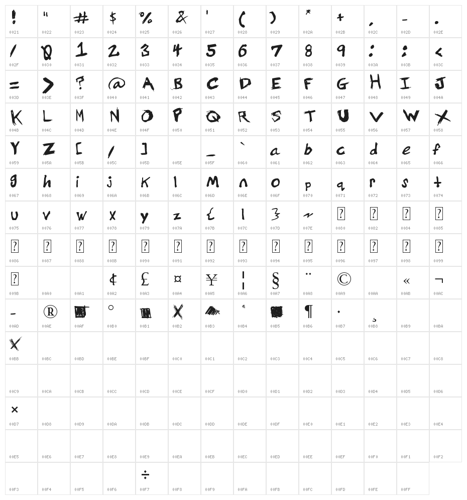 Grundy Character Map
