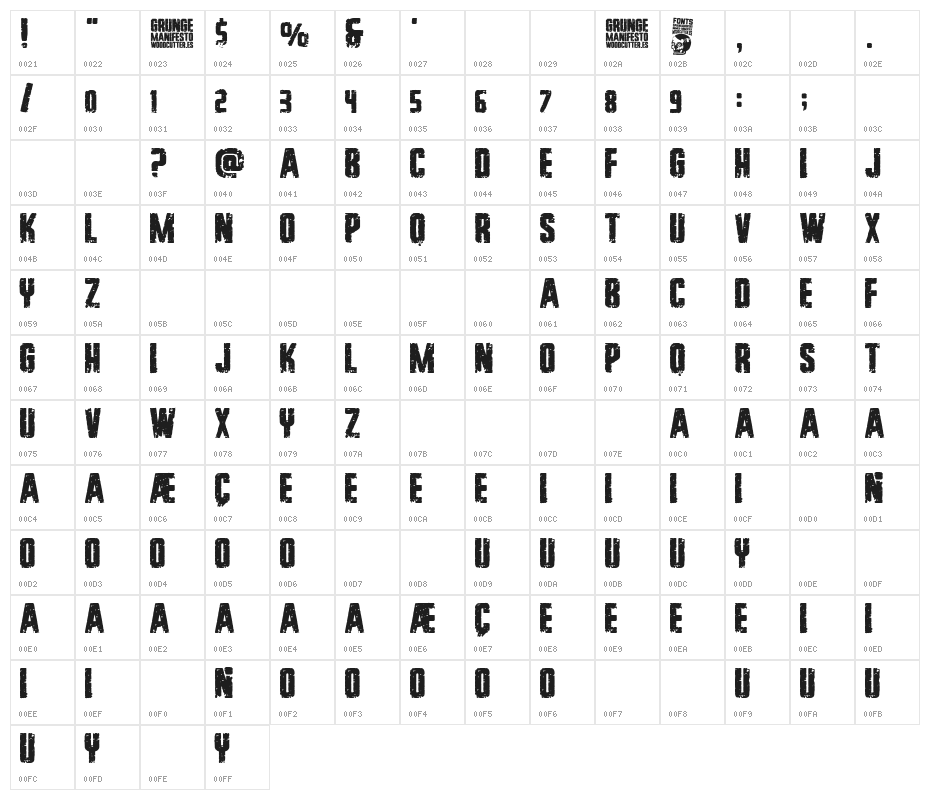 Grunge Manifesto Character Map