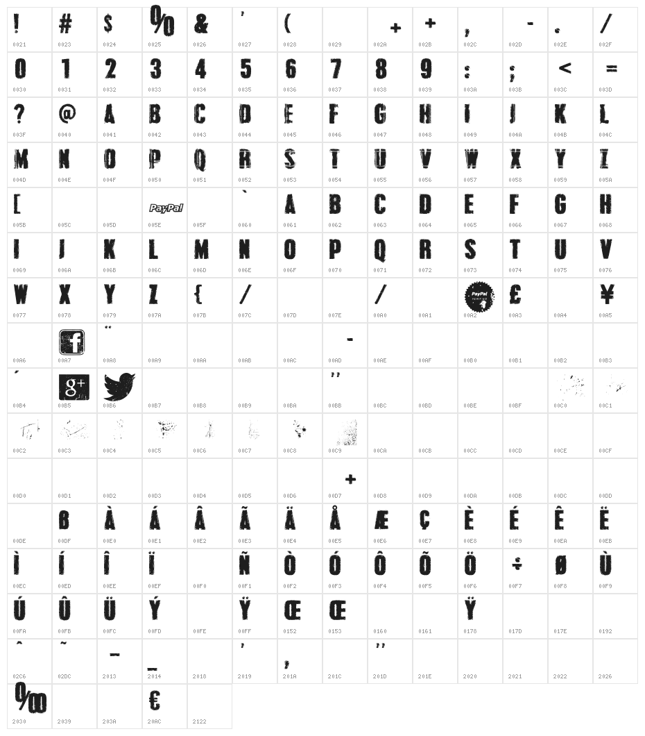 Grunge Overlords Character Map