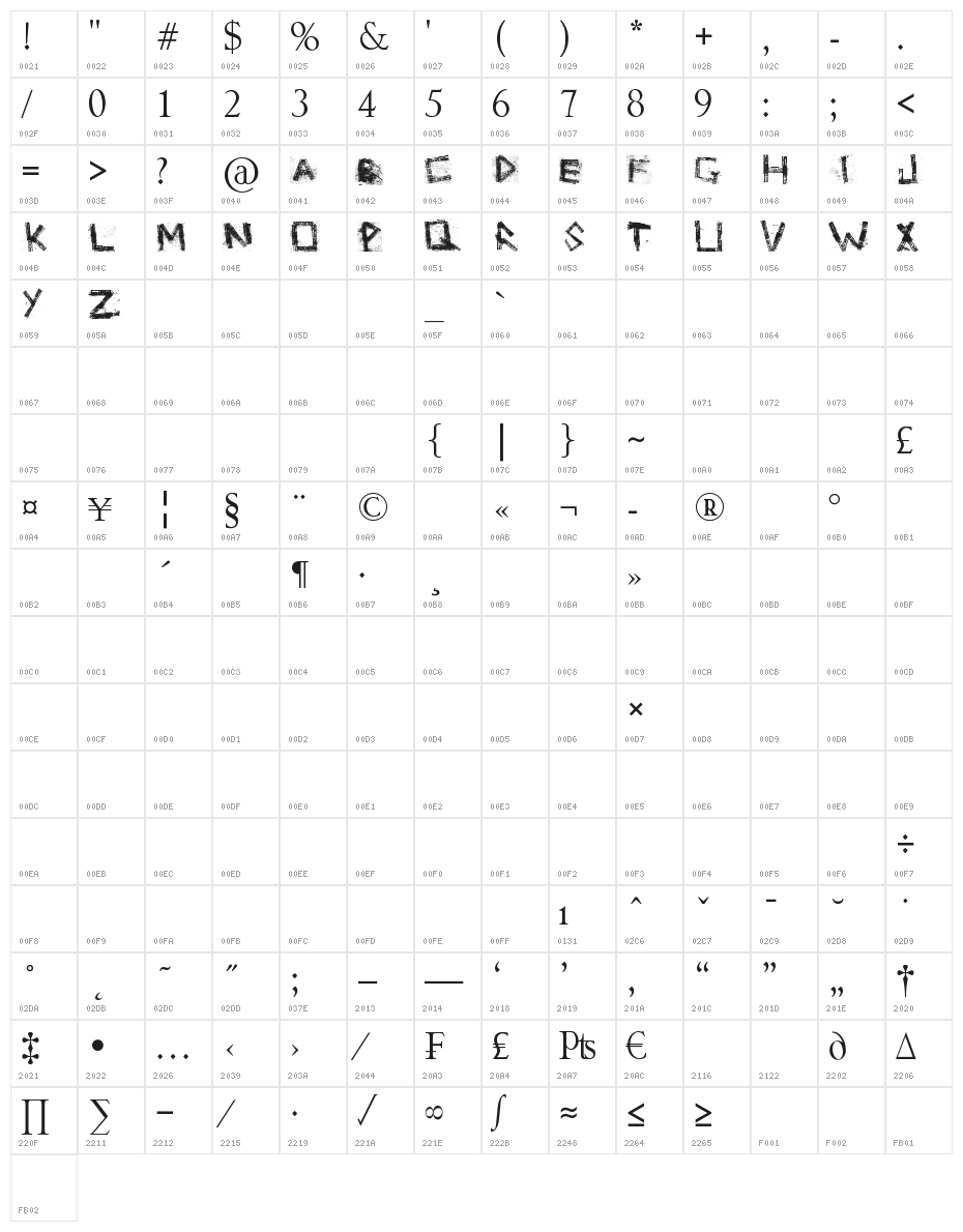Grunge zinda bad Character Map